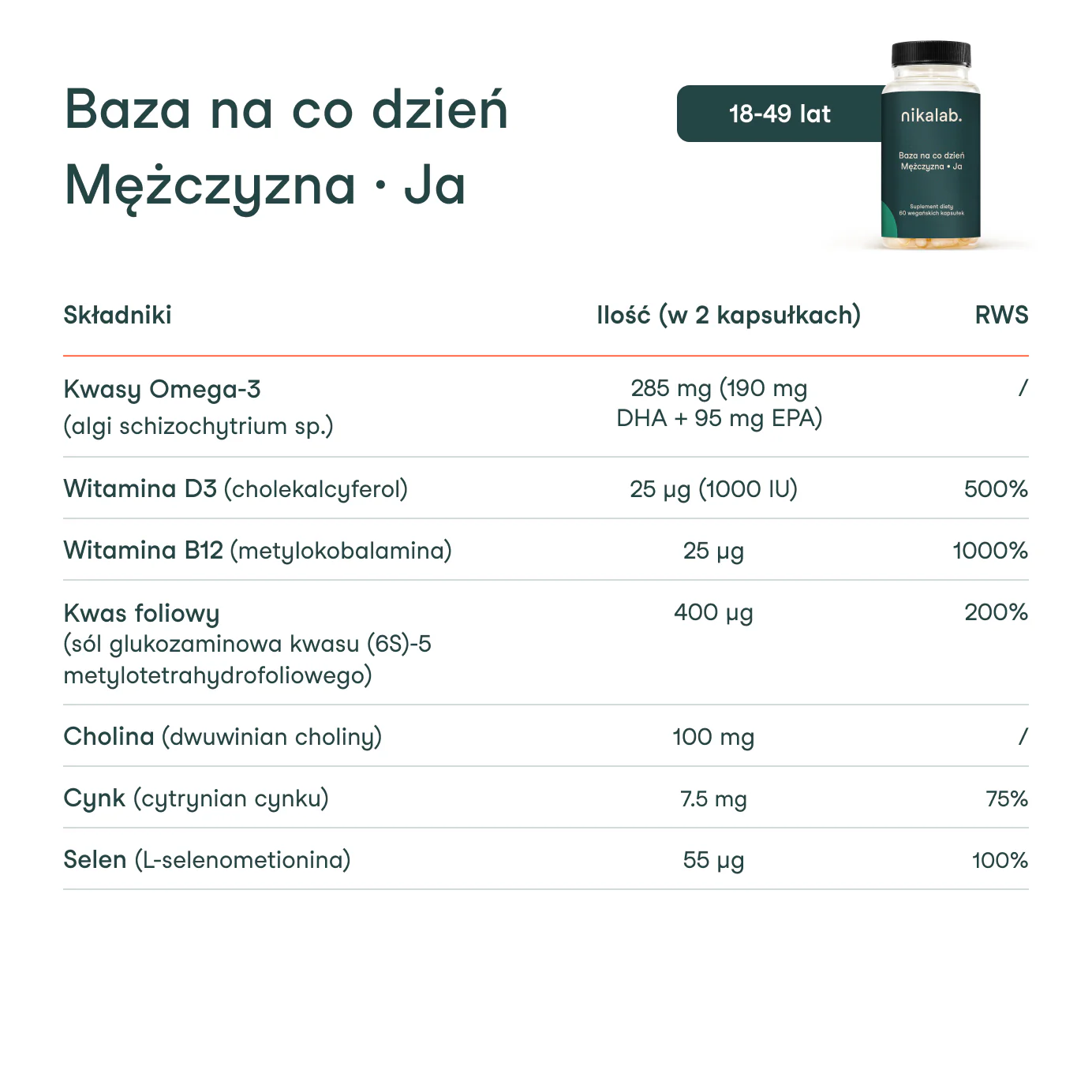 Nikalab, Baza na co dzień Mężczyzna Ja, 18-49 lat